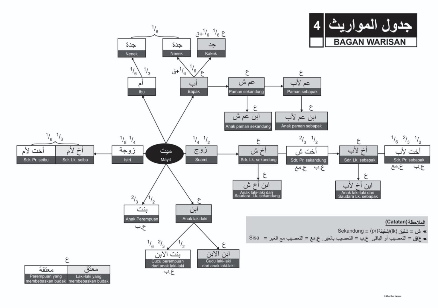 Hukum Waris Dalam Islam (Part 2): Hak Waris Ayah Kandung - Thariq Bin Ziyad